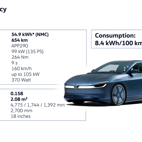 2026 Volkswagen Mission Efficiency Sketches