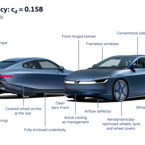 2026 Volkswagen Mission Efficiency Sketches