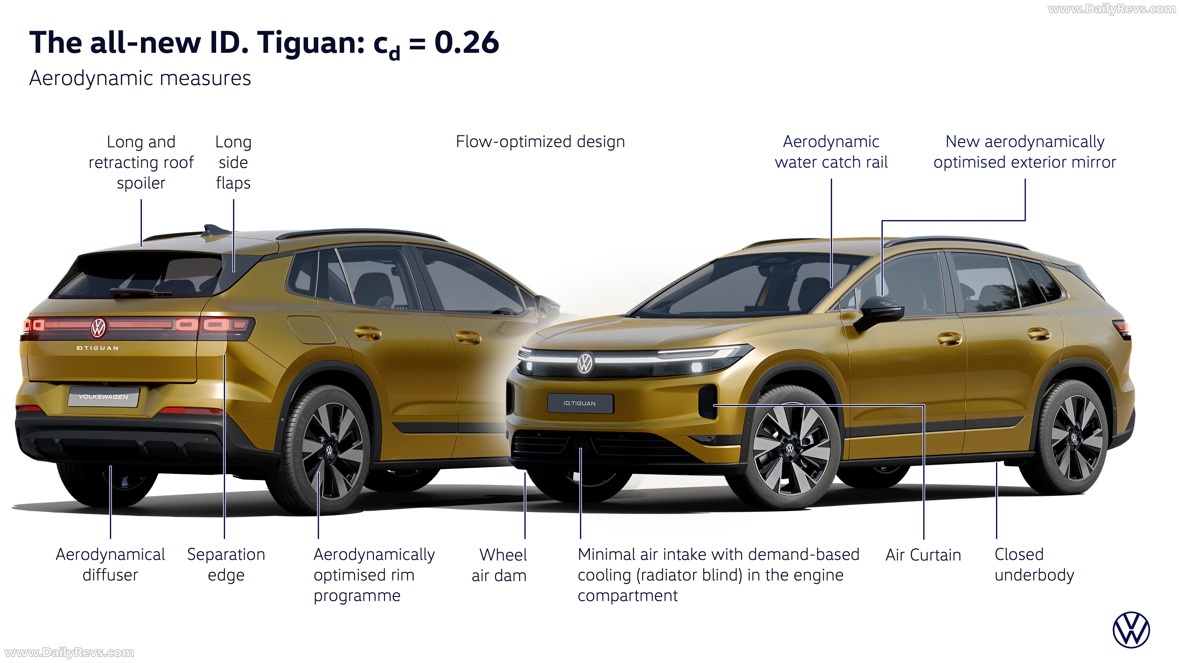 2027 Volkswagen ID. Tiguan Style Sketches