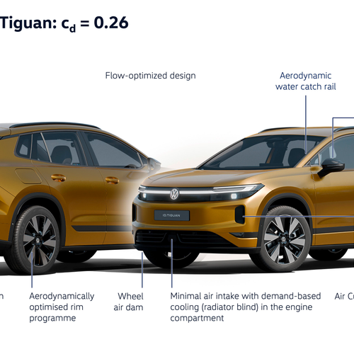 2027 Volkswagen ID. Tiguan Style Sketches